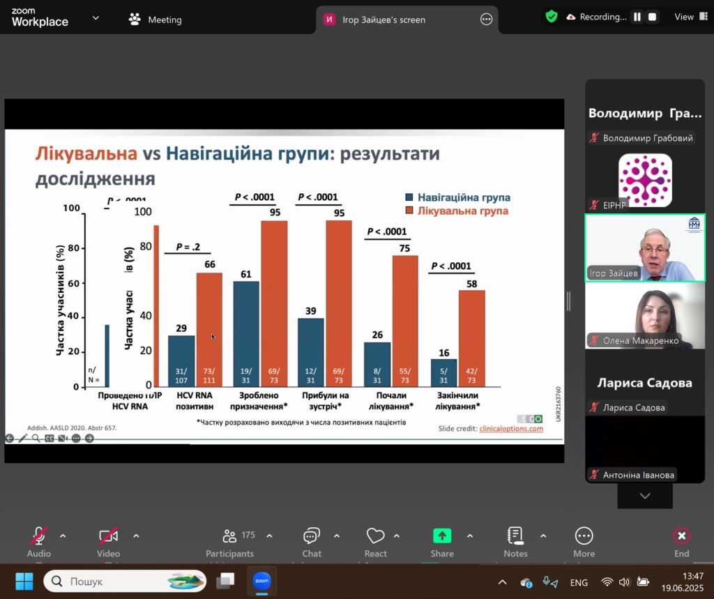 Майстер-клас «Діагностика та лікування гепатиту С у неспеціалізованих закладах охорони здоров’я»