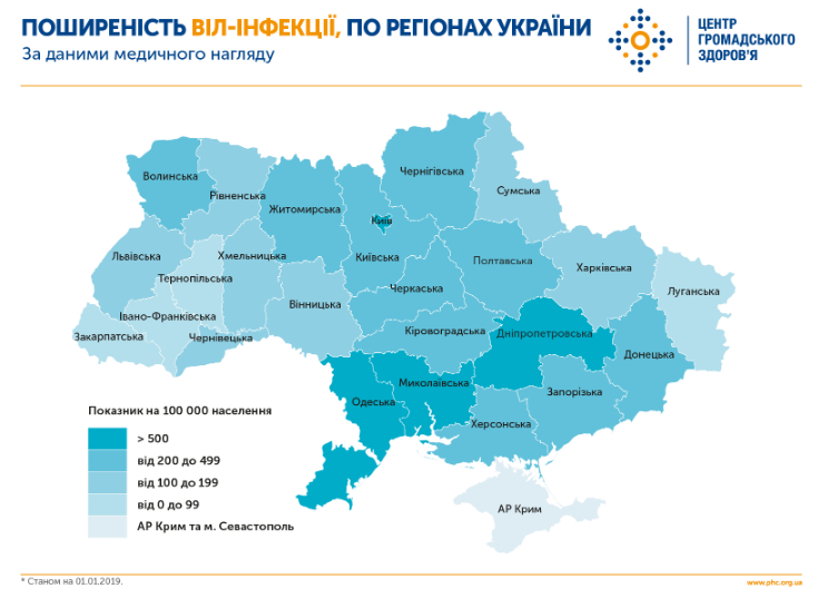 ВІЛ-інфекція в Україні: актуальні статистичні дані