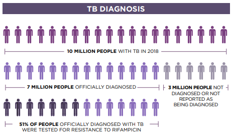 Treatment Action Group (TAG) has developed new guidelines for people working in the field of tuberculosis